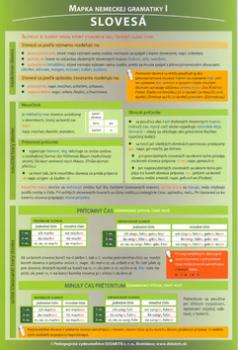 Mapka nemeckej gramatiky I Slovesá