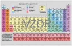 Periodická soustava chemických prvků