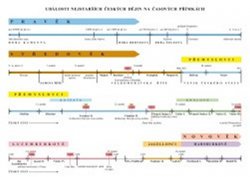 Náhradní časová přímka k učebnici Vlastivěda 4 - Hlavní události nejstarších českých dějin