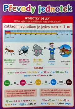 Převody jednotek - Pomůcka pro školáky