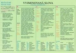 Vyjmenovaná slova a slova s nimi příbuzná - Tabulka A4 (B,L,M,P,S,V,Z)