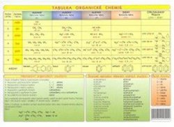 Organická chemie: Tabulka lamino